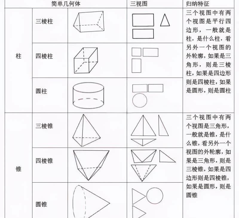 视图与基本表的区别和联系 简述视图的定义以及与基本表的区别 