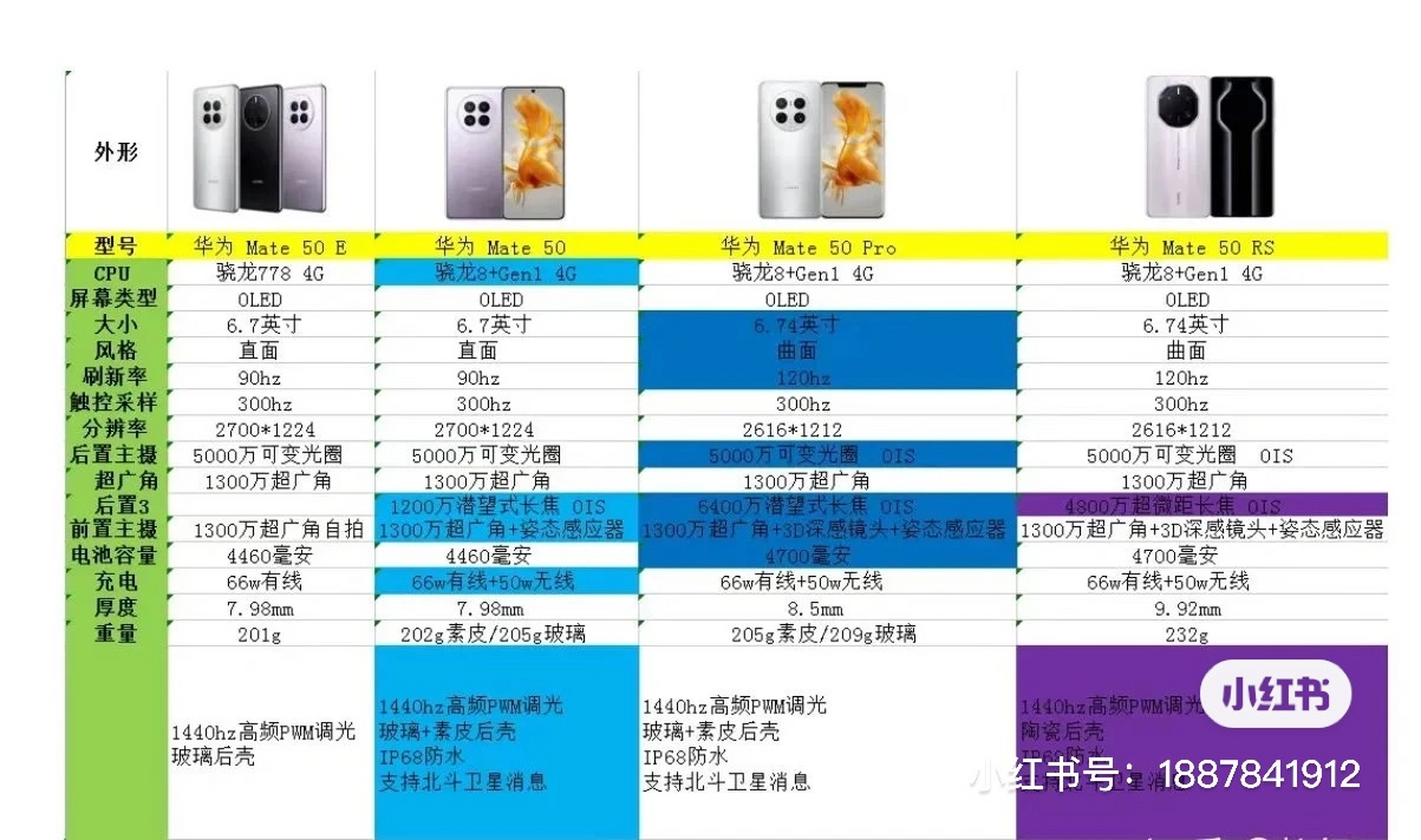 华为mate和p系列的区别
