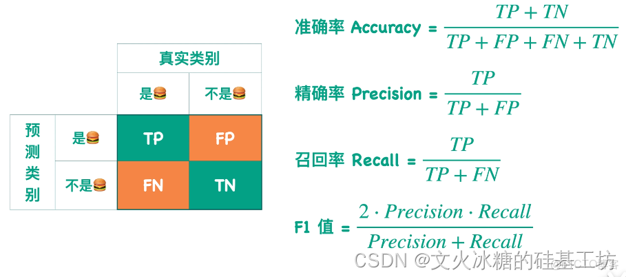评估与预测的区别 评估与预测的区别是什么 