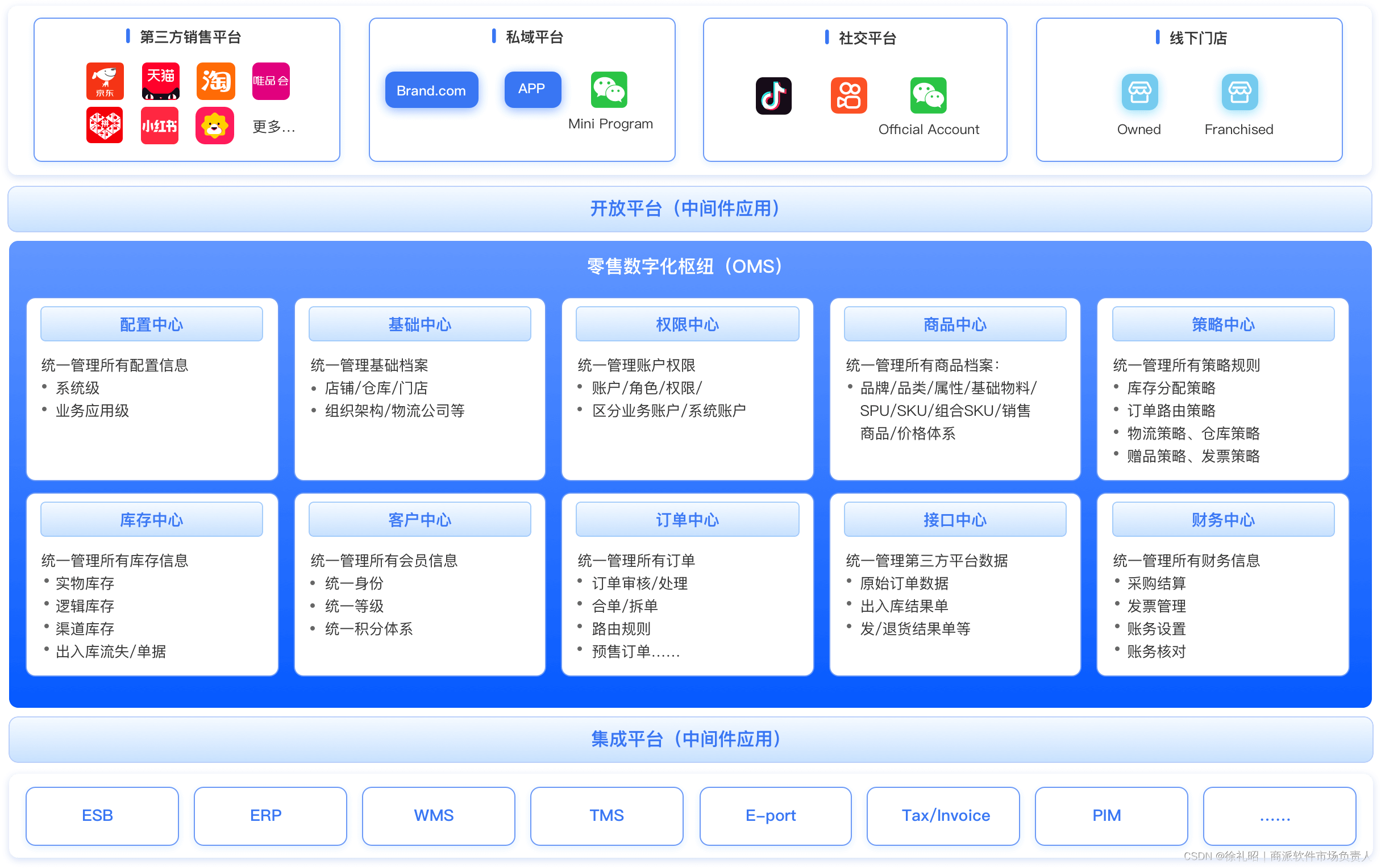 erp与oms区别 erp和oa哪个更好 