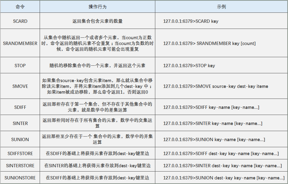 redis列表集合区别 redis集合和有序集合 