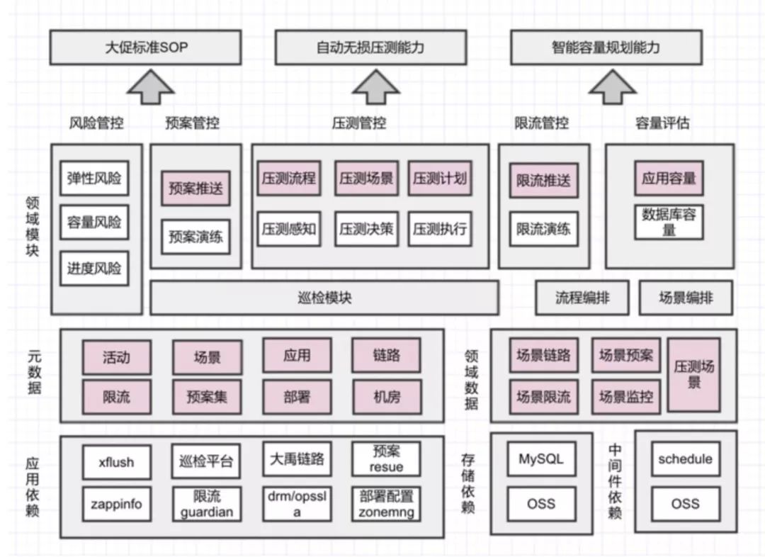 支付宝跟网银的区别 支付宝和网银是什么关系 