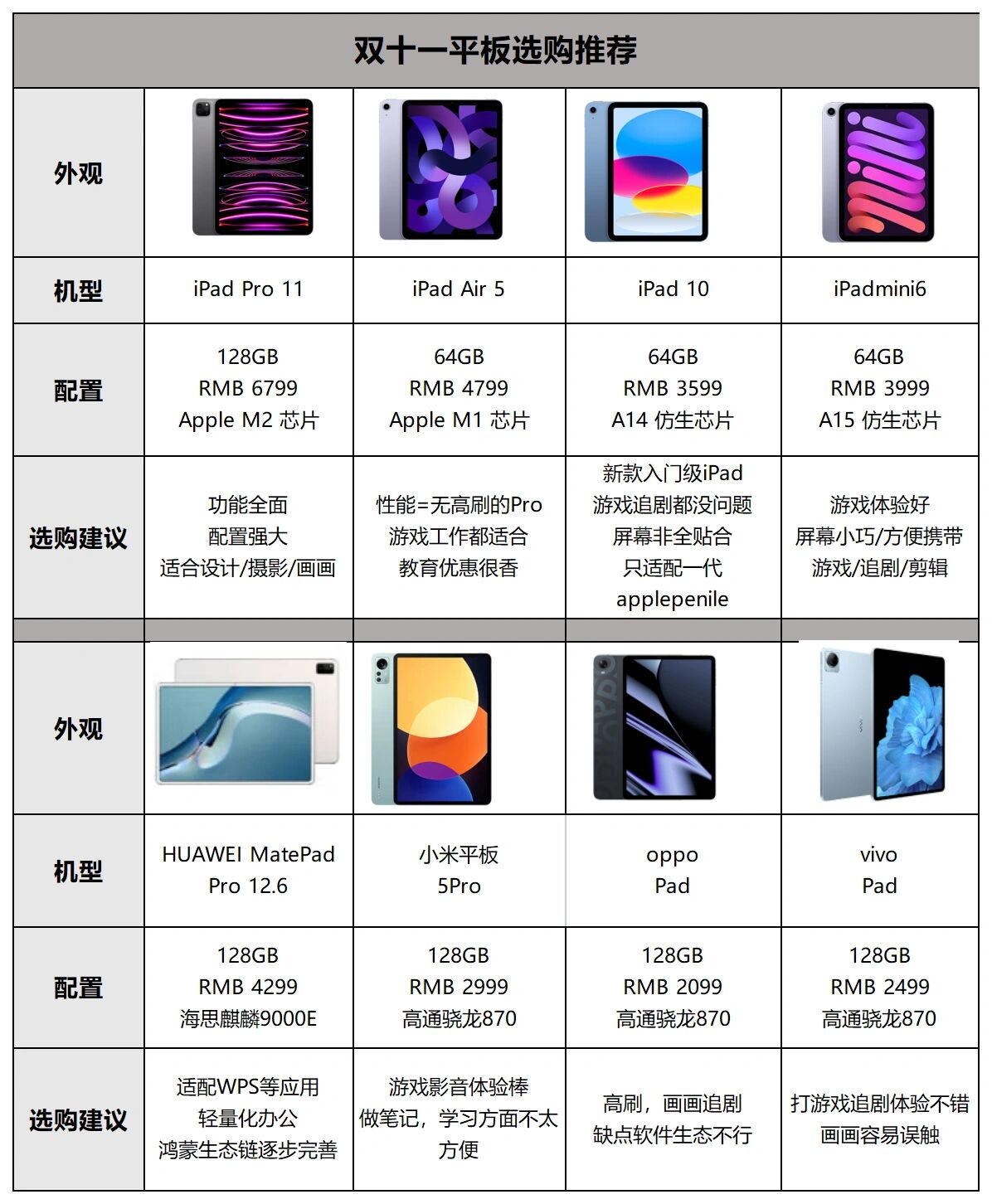 苹果平板几款区别 苹果平板系列哪款好 