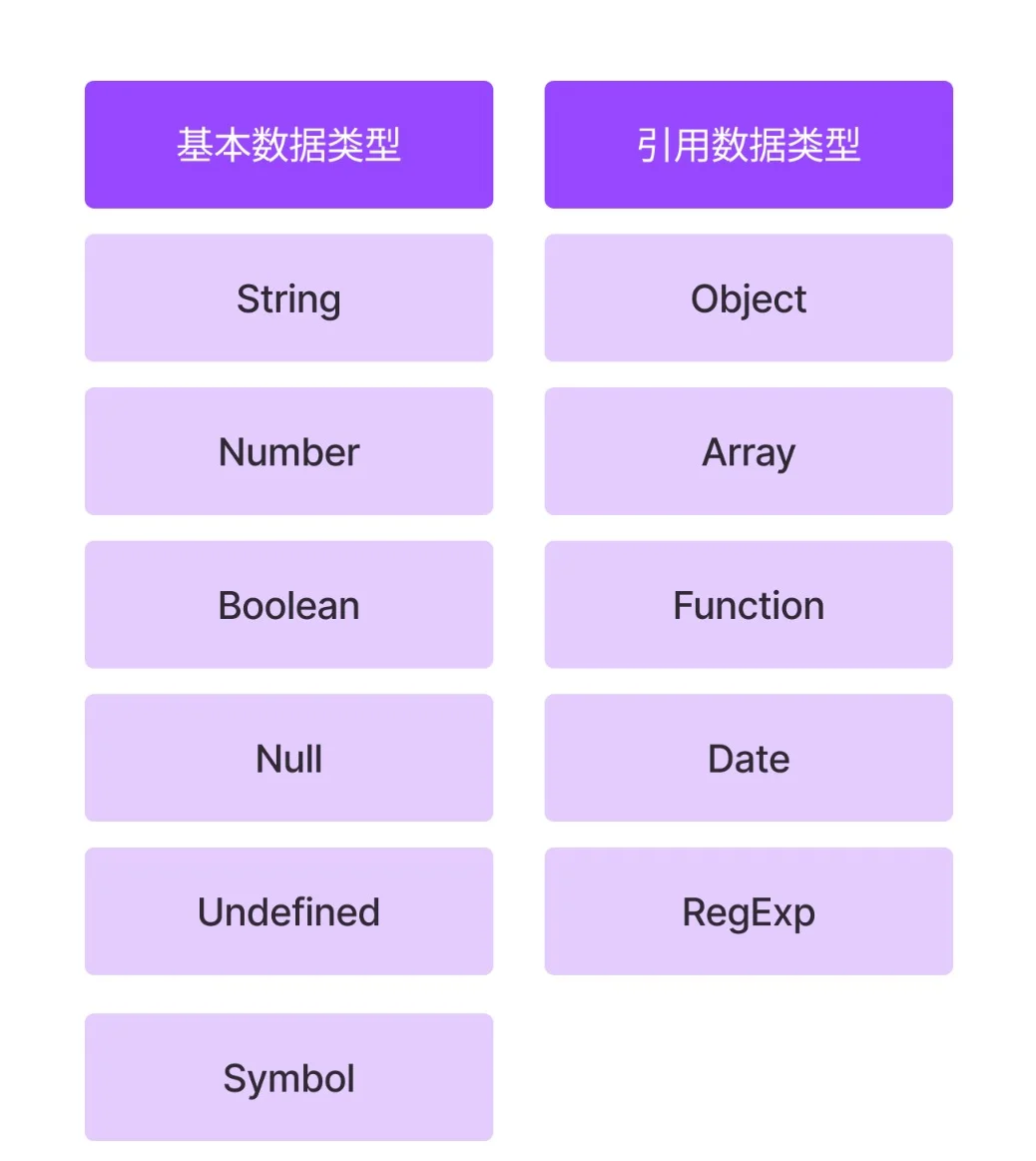 phpheader和curl区别 php中header的contenttype 