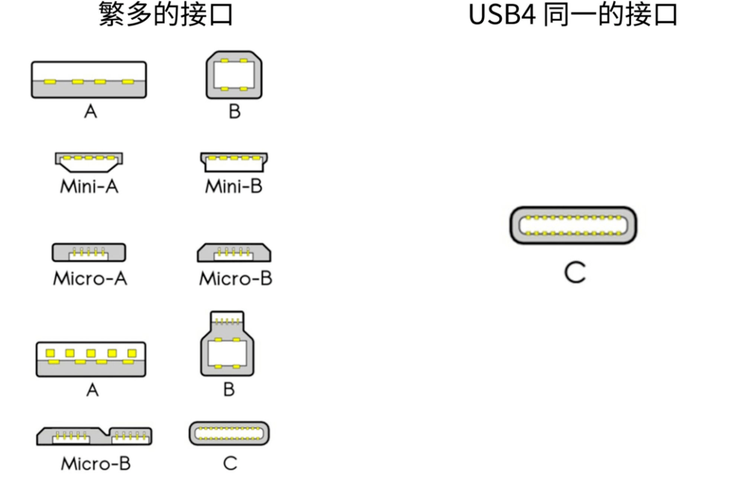 华为typec和usb区别 华为usb typec接口 