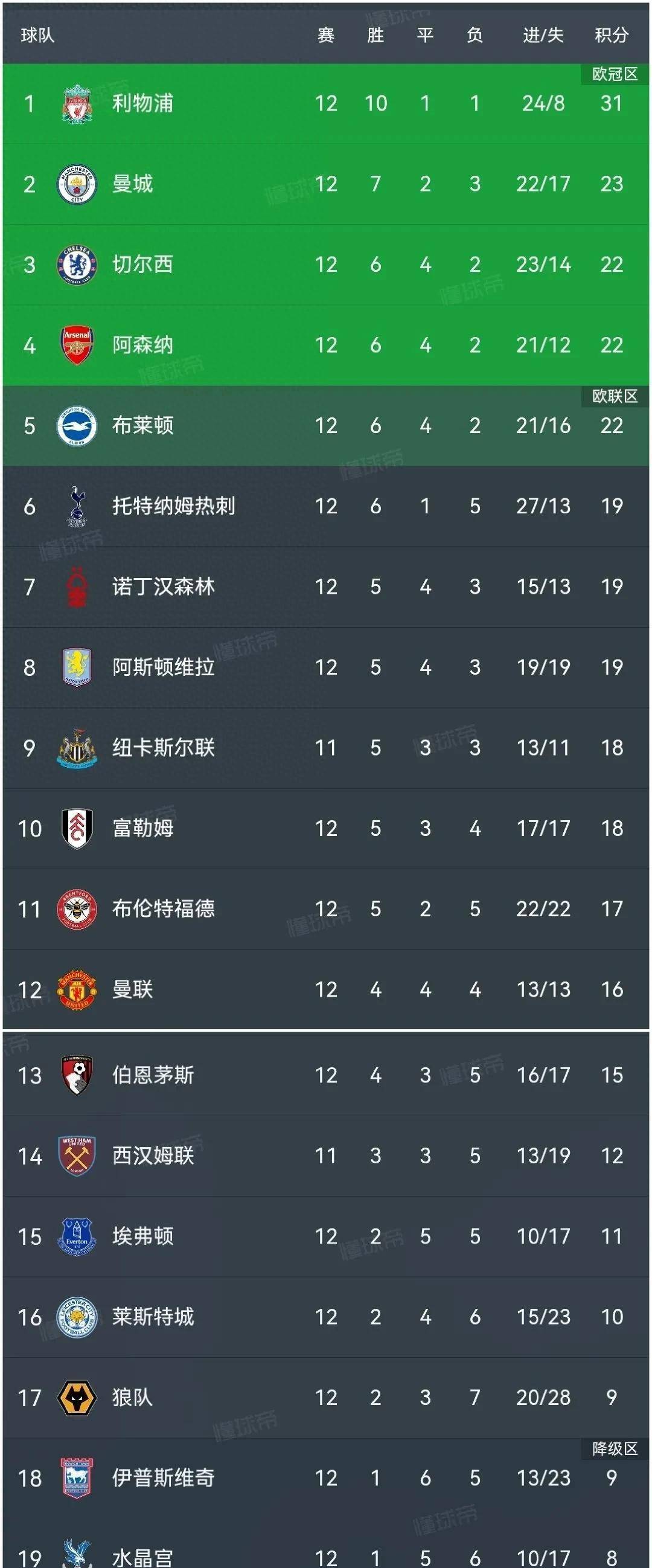 关于利物浦客场战胜西布朗，继续领跑积分榜的信息
