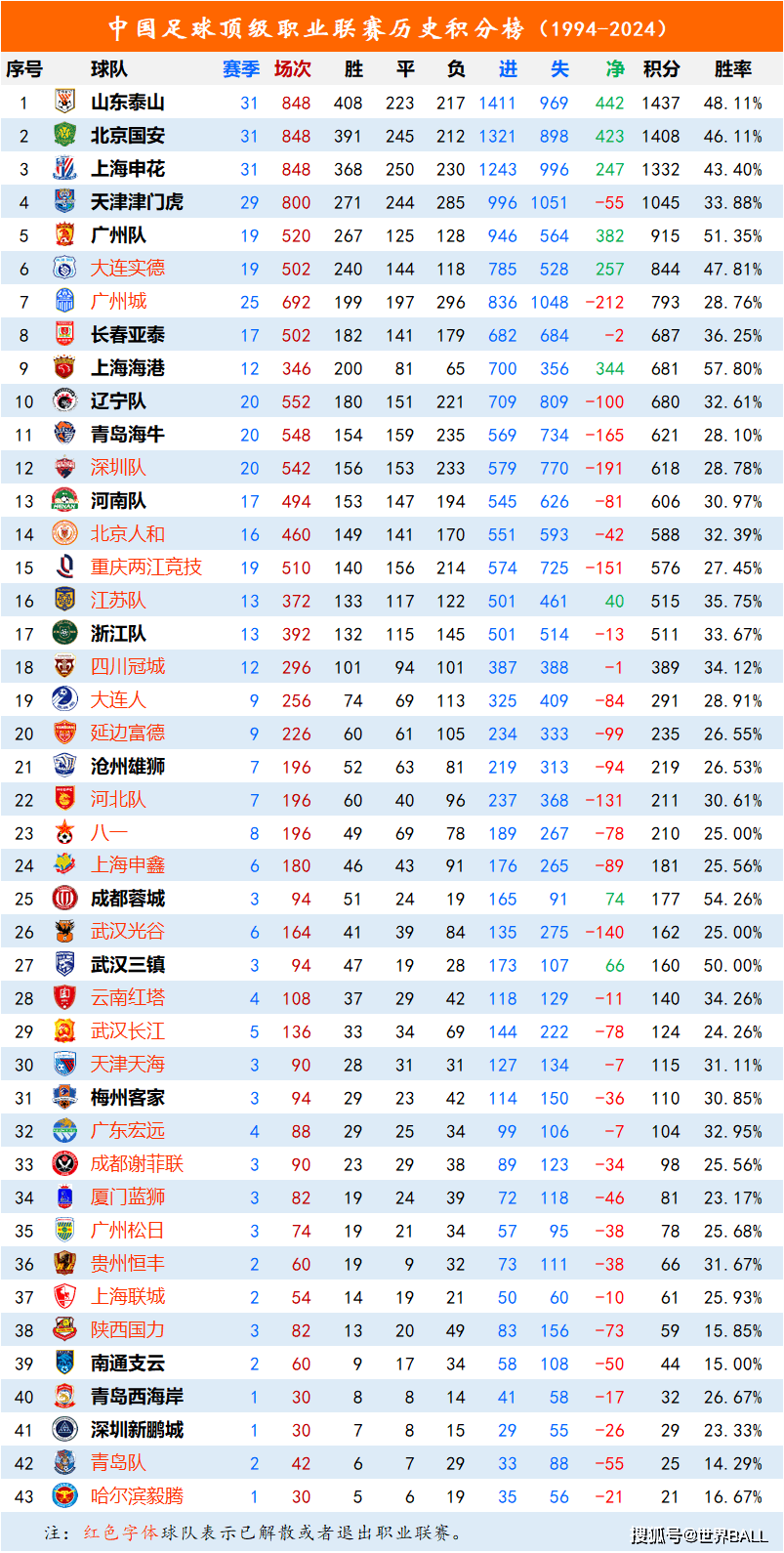 包含角逐激烈！国内足球联赛赛程精彩的词条