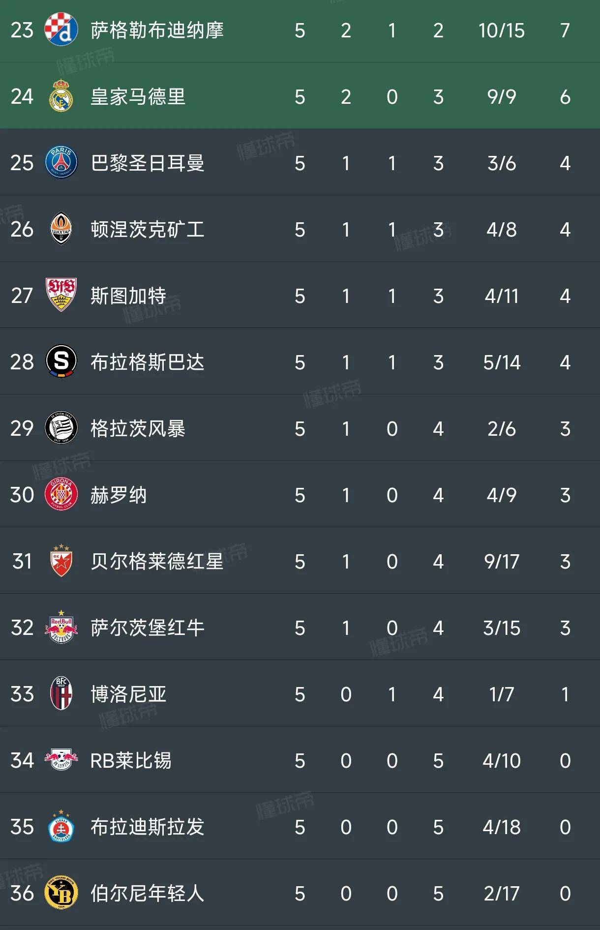 多特蒙德主场胜利，重返积分榜前列引热议的简单介绍