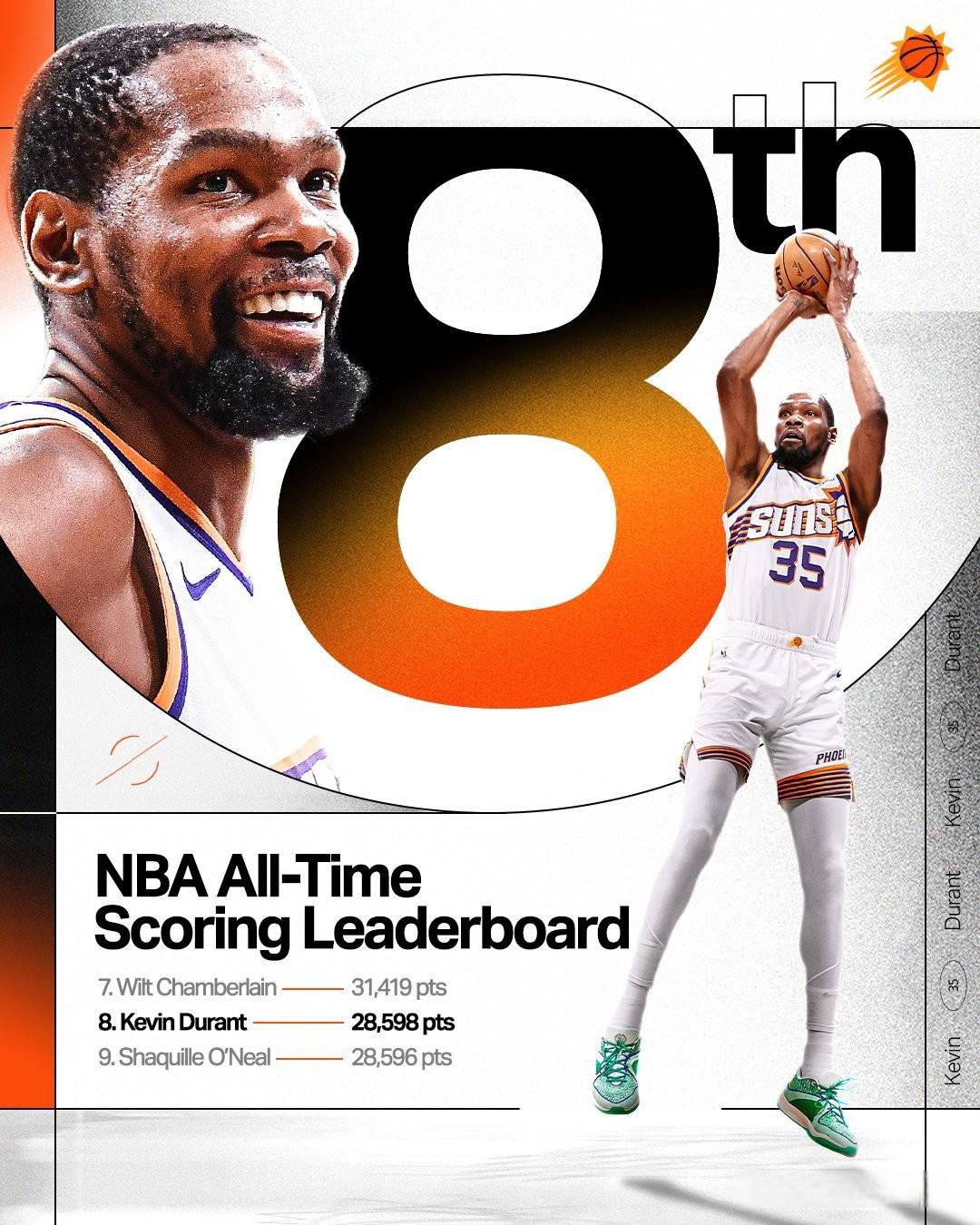 关于NBA历史得分榜：科比成为历史第三最佳得分手的信息